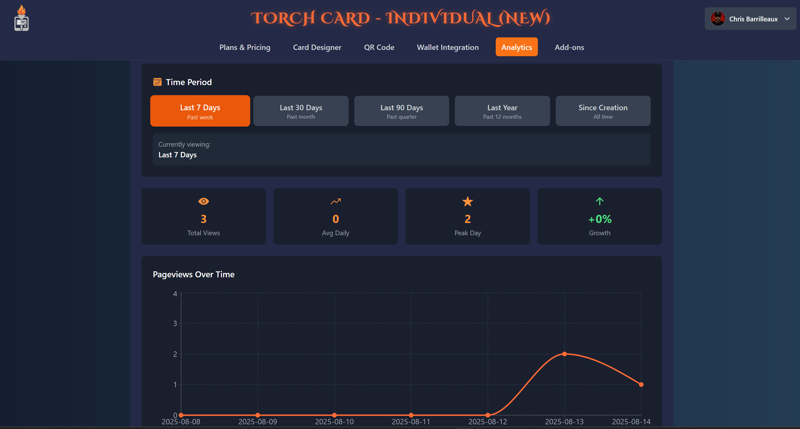 Analytics Dashboard